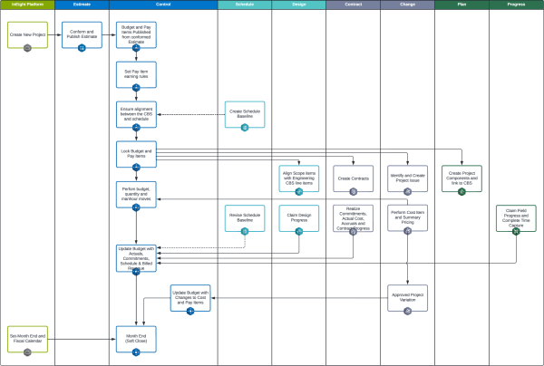 InEight Schedule Workflows