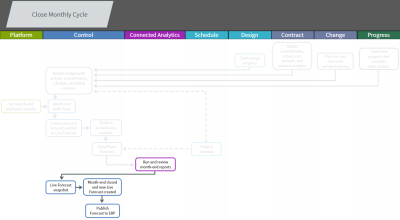 workflow for current topic