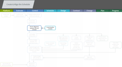 workflow for current topic