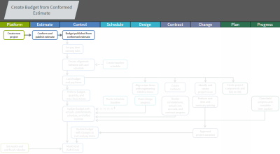 workflow for current topic