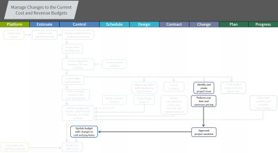 workflow for current topic