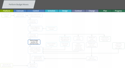 workflow for current topic