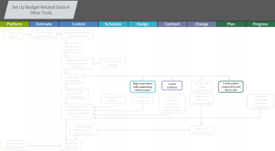 workflow for current topic