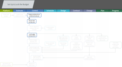 workflow for current topic