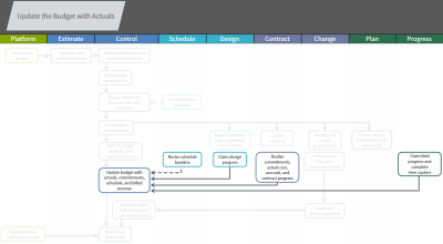 workflow for current topic